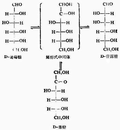 d-甘露糖和d-葡萄糖的c-3,c-4,c-5和c-6的结构完全相同,只有c-1和c-2