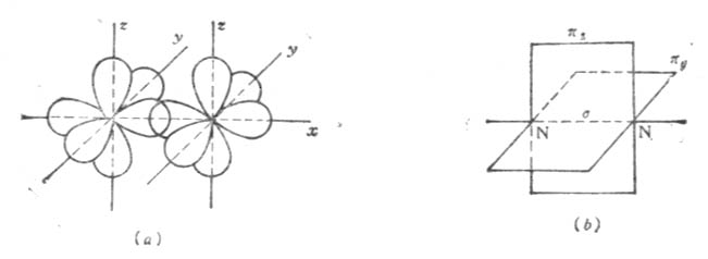 图4-10 n2分子形成示意图由于σ键电子云重叠程度较π键大,因而σ键比